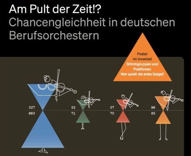 Einladung zur Online-Pressekonferenz „Geschlechterverteilung in deutschen Berufsorchestern“