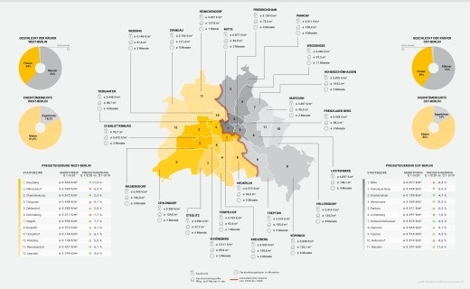 Immobilienklima Ost- und West-Berlin: Nur jeder siebte Hauptstädter im Osten wohnt im Eigentum