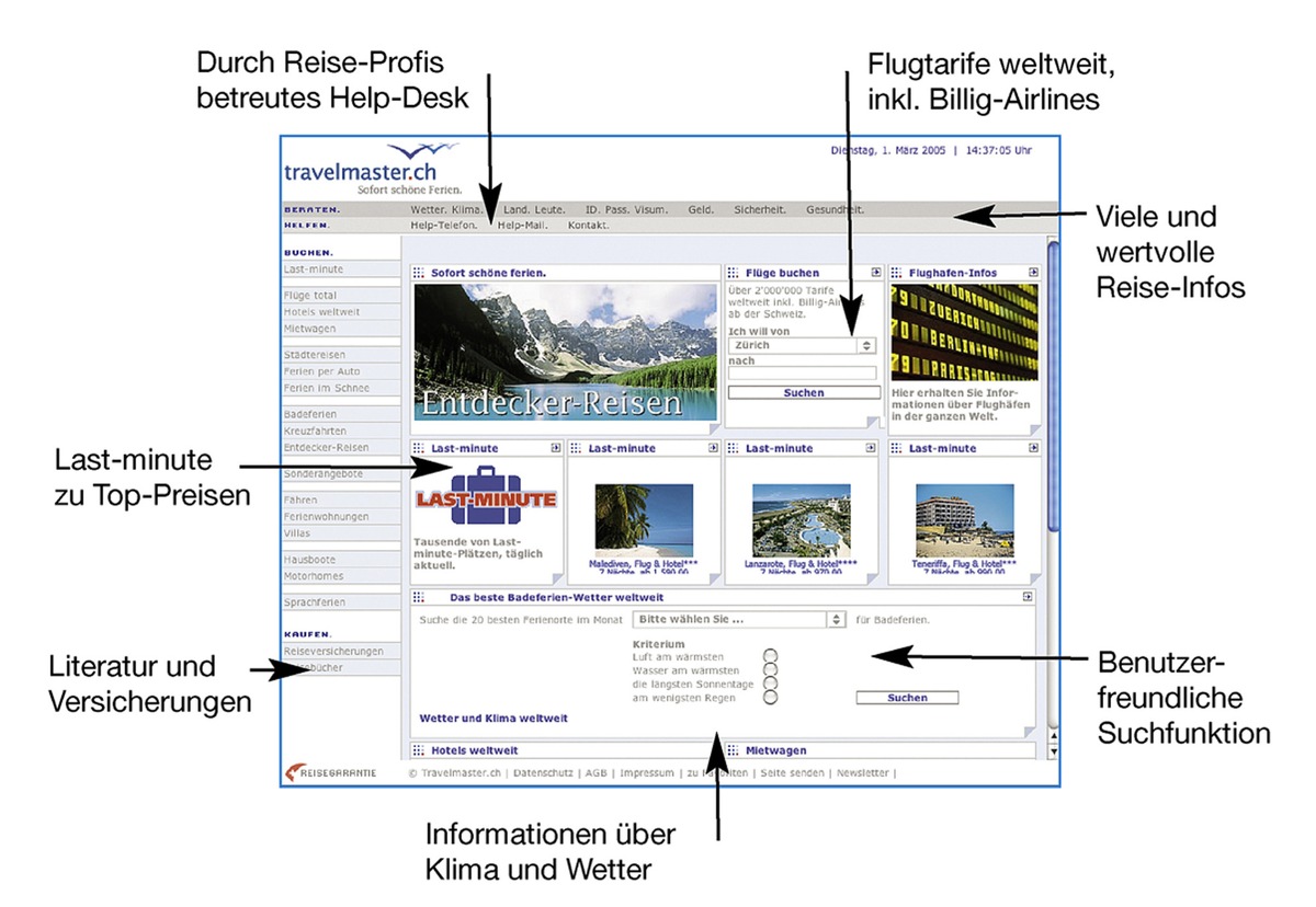 Travelmaster.ch: Persönliche Betreuung im Internet