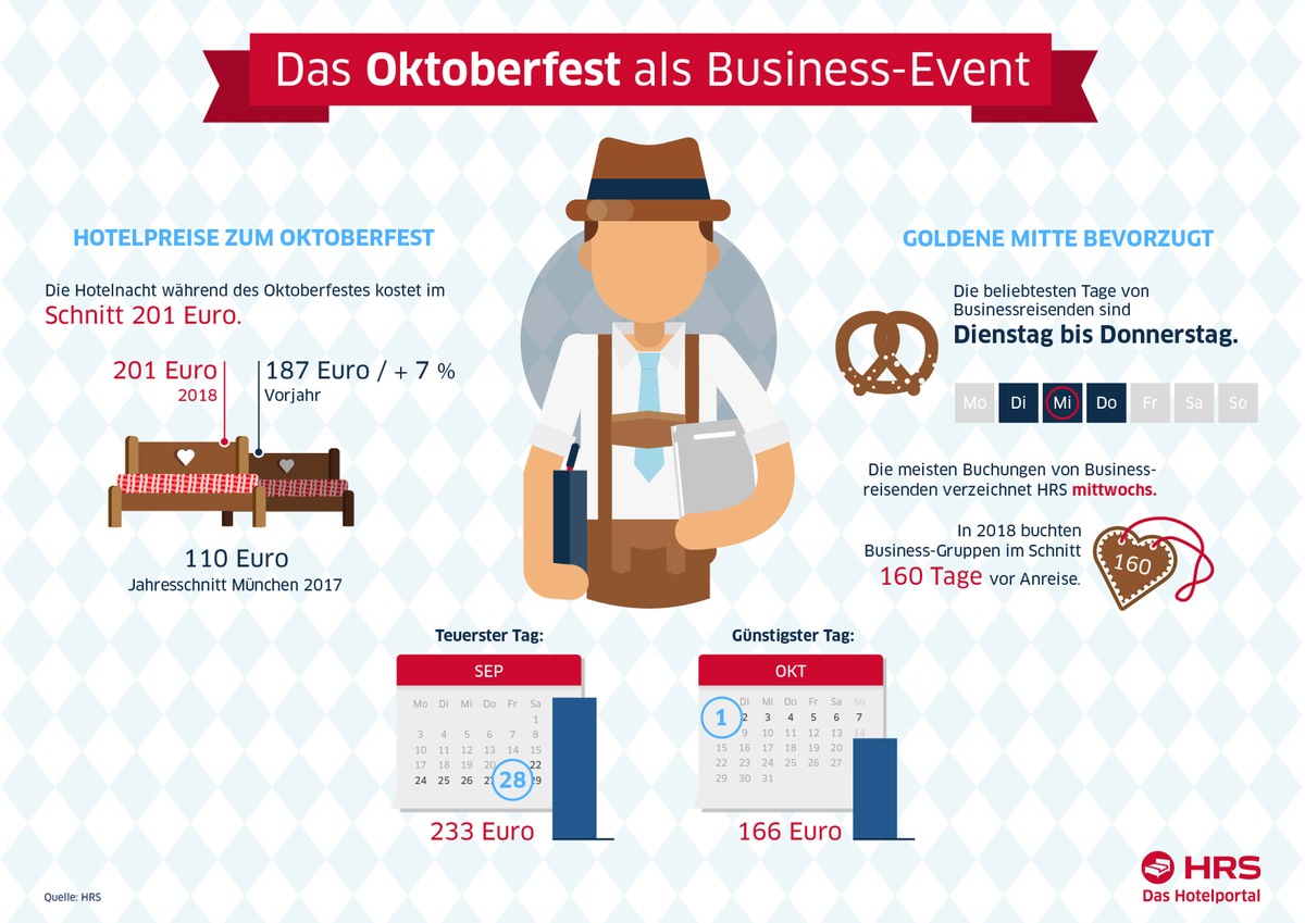 Oktoberfest: Erfolgreich netzwerken bei Bier und Brezel