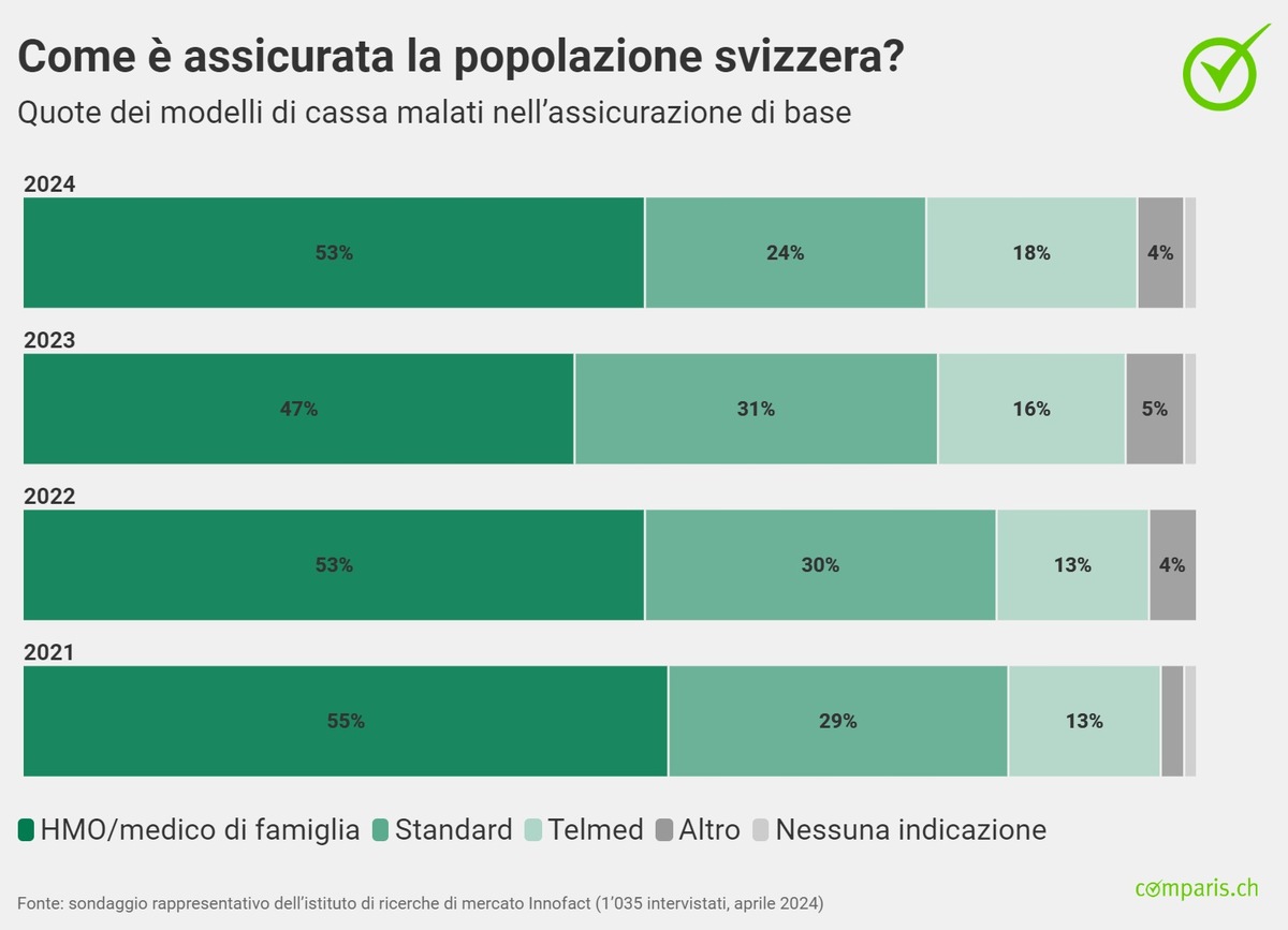 Comunicato stampa: Fuga di clienti da Assura