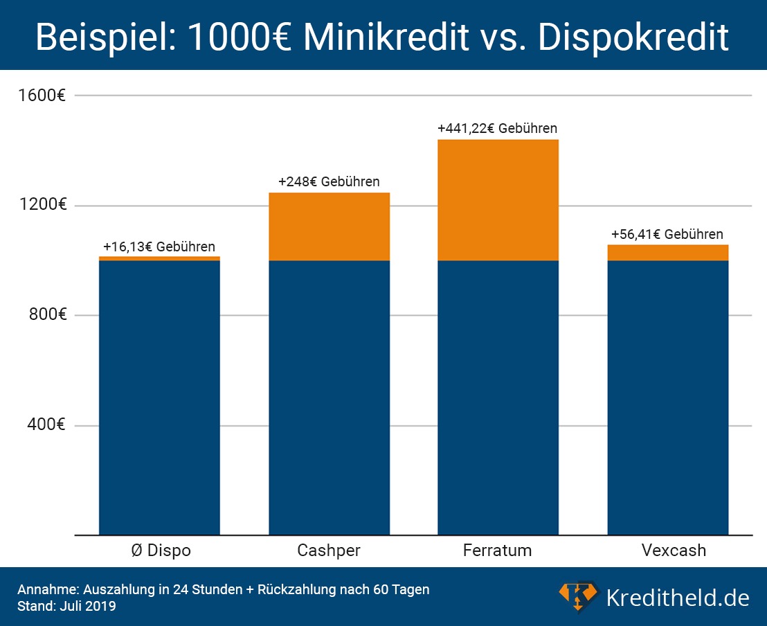 Minikredite: Das heimtückische Geschäft mit den Armen