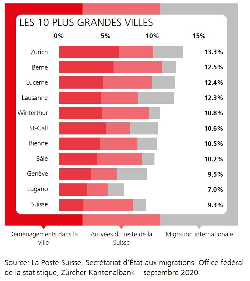 Rapport sur les déménagements 2020 de homegate.ch: les déménagements s&#039;effondrent pendant la crise du coronavirus