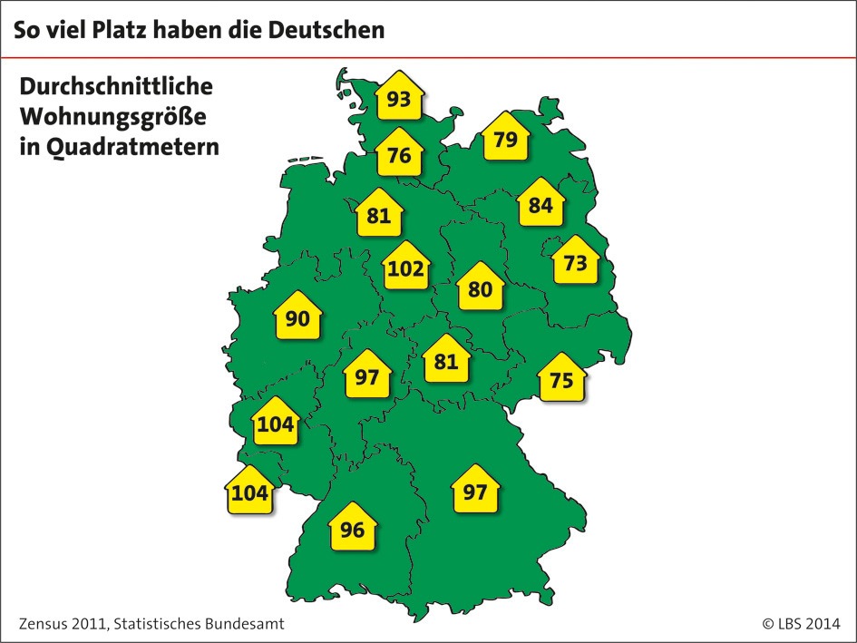 Deutsche Durchschnittswohnung misst 91 Quadratmeter (FOTO)