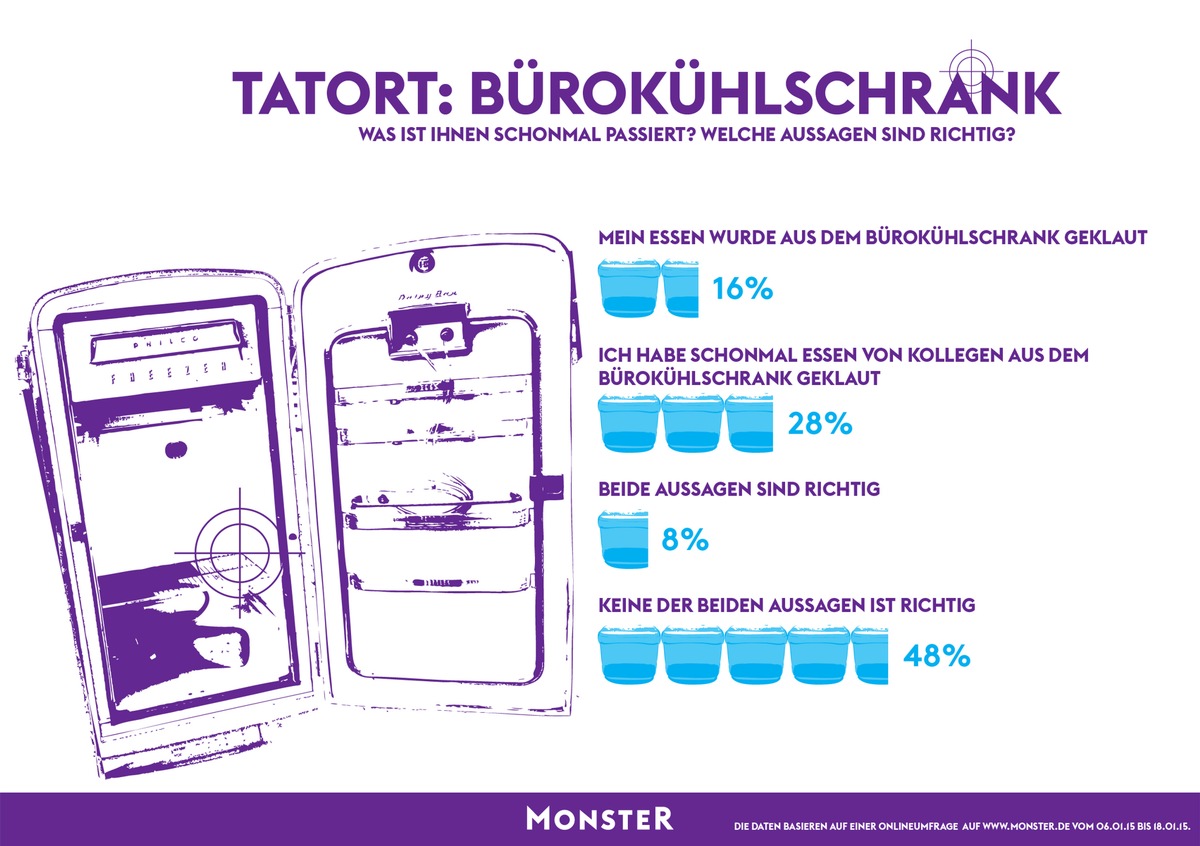 Tatort: Bürokühlschrank