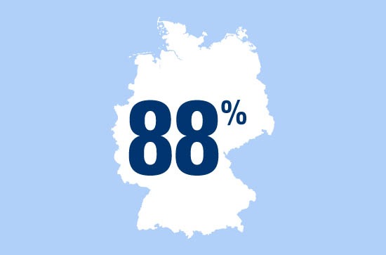 Zahl des Tages: 88 Prozent der Kommunionkinder geben den Großteil ihrer Geldgeschenke nicht sofort aus, sondern sparen ihn.