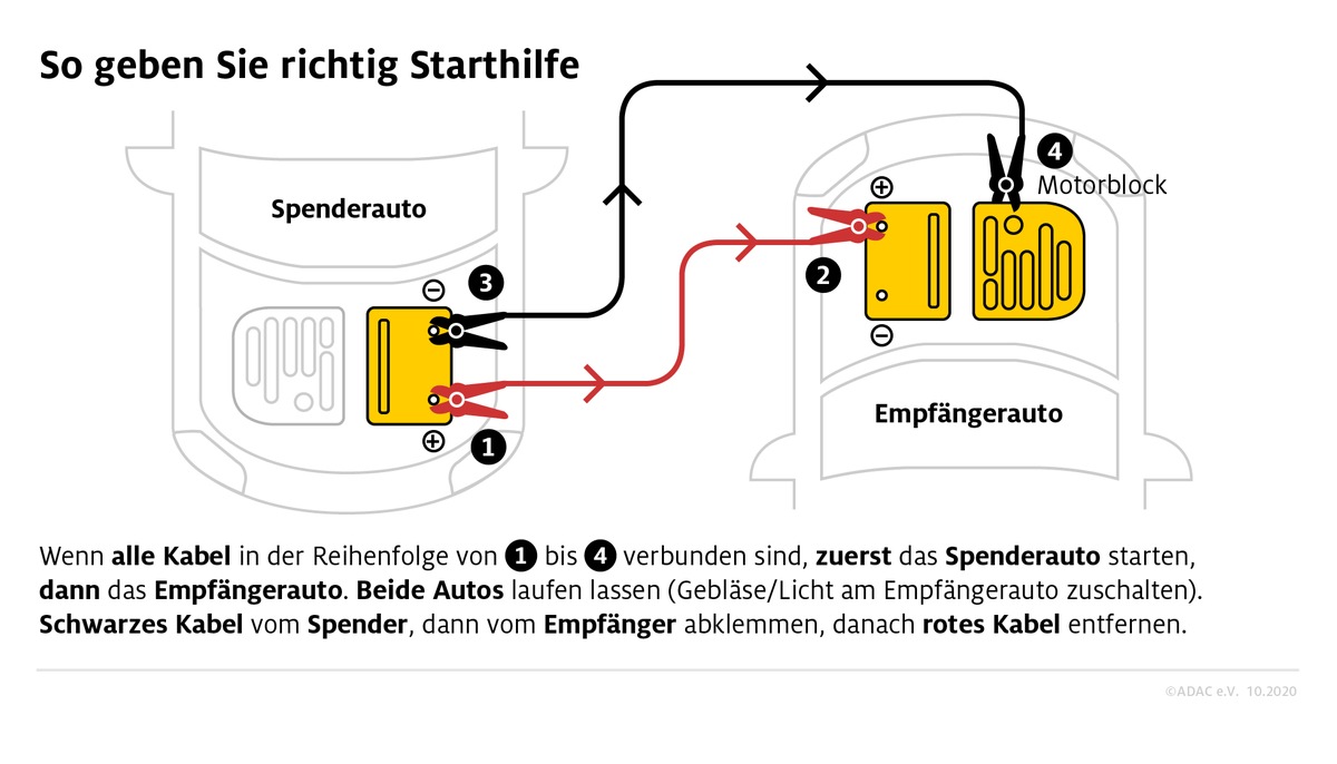 Batterie - Pflege, Wartung, Starthilfe / ADAC gibt Tipps zum richtigen Umgang mit der Starterbatterie