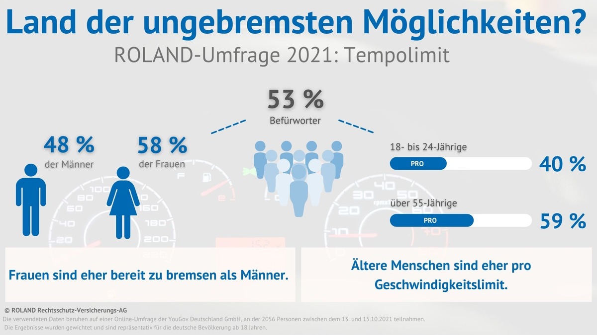 Land der ungebremsten Möglichkeiten?