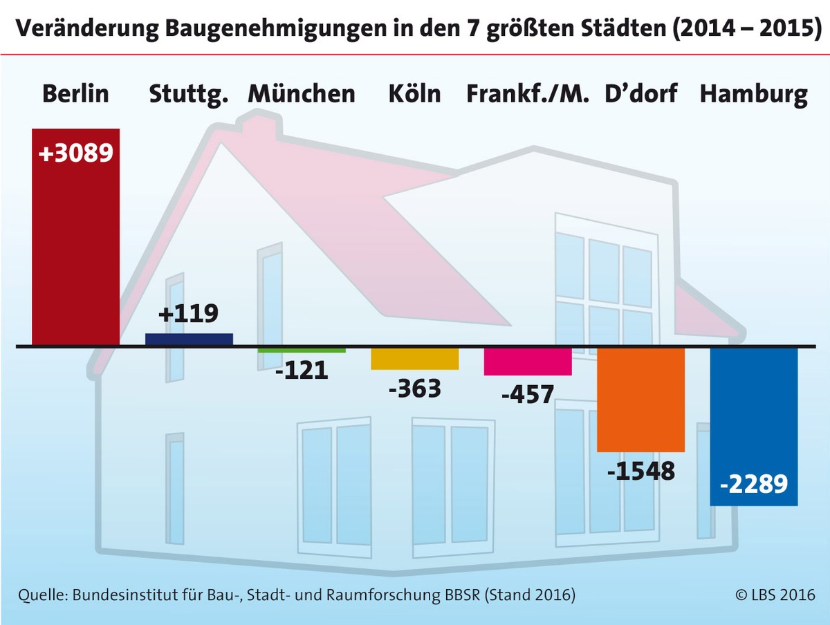 Trend zurück ins Umland