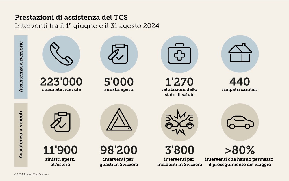 Vacanze estive 2024: un&#039;estate intensa per il TCS