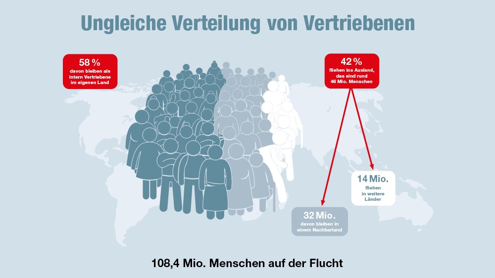 Caritas fordert mehr sichere Fluchtwege / Schweiz muss mehr Verantwortung für Menschen auf der Flucht tragen