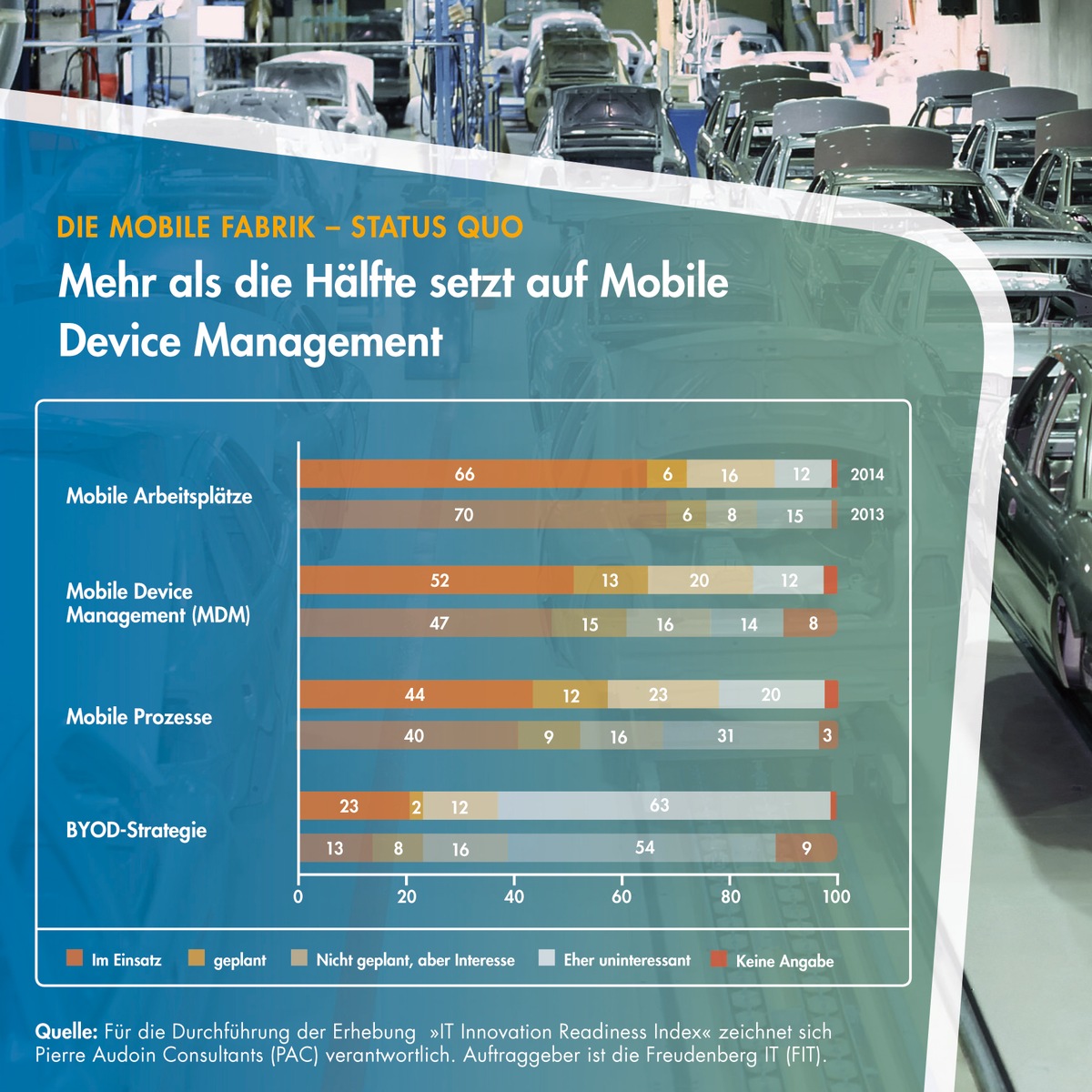 Mobility in der mittelständischen Fertigungsindustrie: Gratwanderung zwischen Sicherheit und Adaption (FOTO)