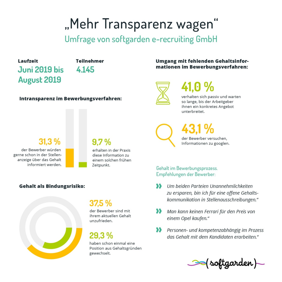 Gehaltsfragen in der Bewerbung: mehr Offenheit bitte! / Umfrage von softgarden zeigt große Unzufriedenheit der Bewerber mit herrschender Intransparenz