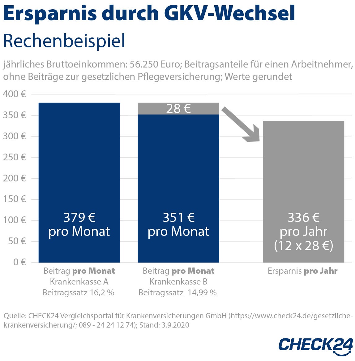 Zahnreinigung: Diese gesetzlichen Krankenkassen zahlen einen Zuschuss