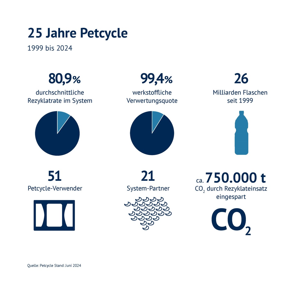 Mineralbrunnen: Pionier der Kreislaufwirtschaft feiert 25. Geburtstag