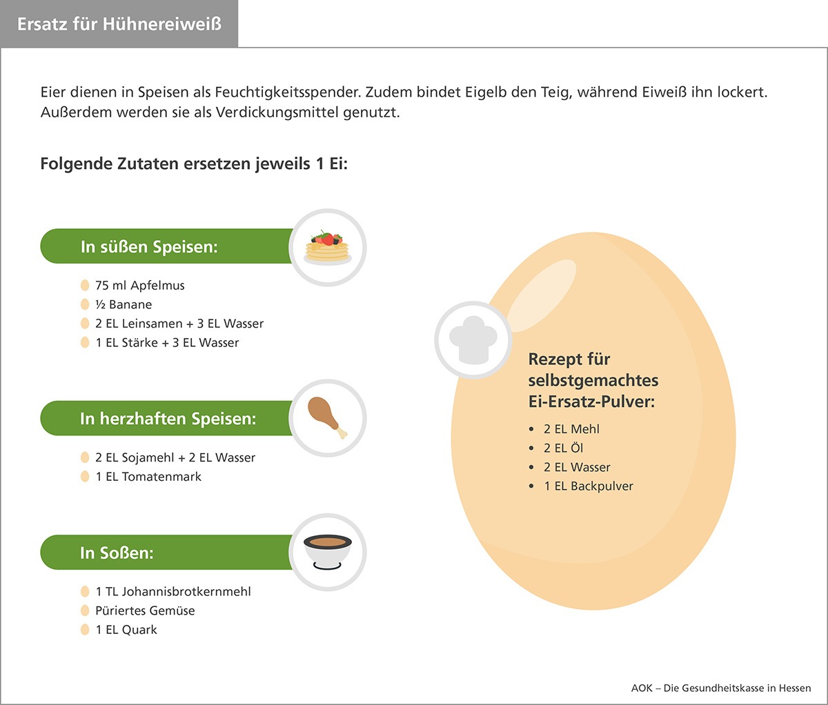 AOK Hessen - Hühnereiweiß: Die besten Alternativen für Allergiker