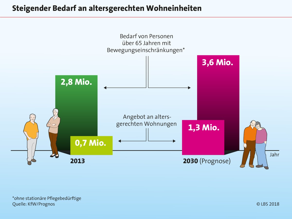 Lange selbstbestimmt zu Hause wohnen