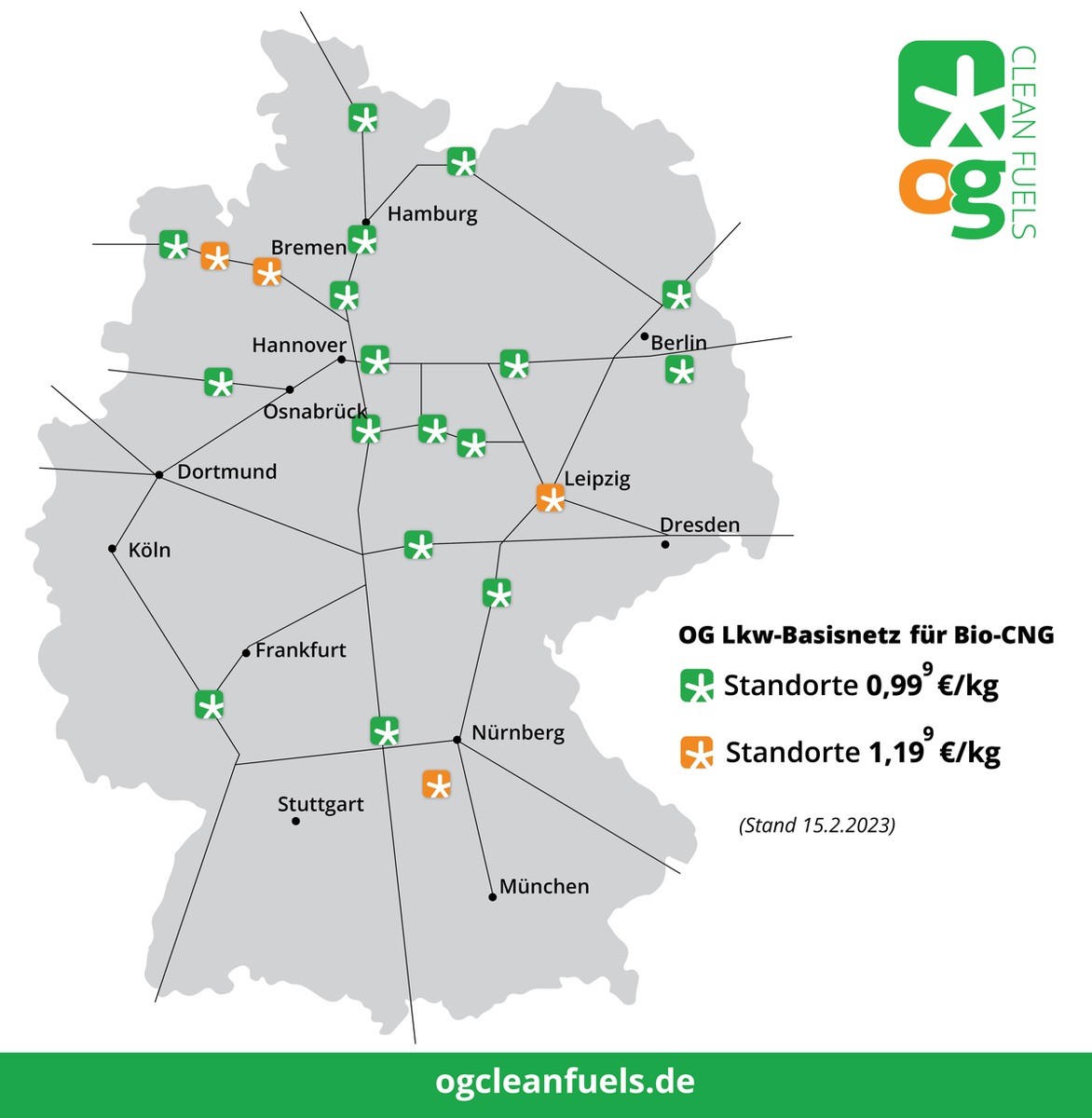 Sprit für 99,9 ct entlang der Transport-Routen / OG Clean Fuels bietet im Lkw-Basisnetz regenerativen Kraftstoff besonders günstig an