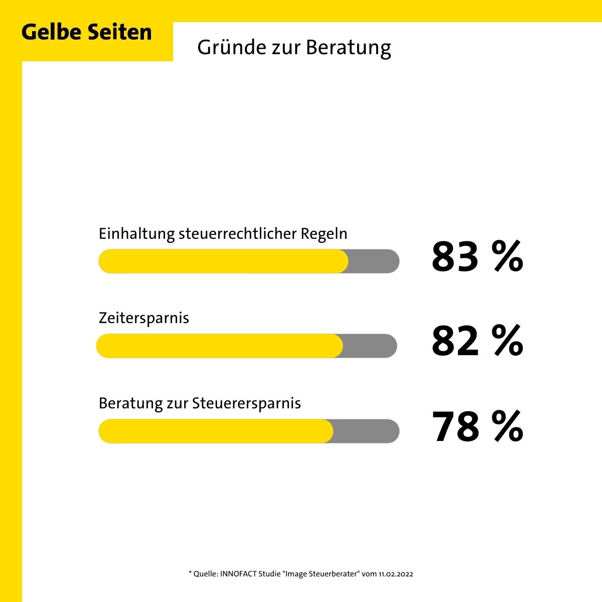 Warum die kluge Auswahl des Steuerberaters so wichtig ist