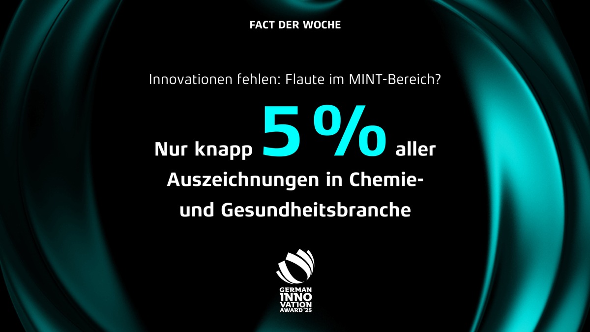 Deutsche Innovationen im Branchen-Check: Industrie glänzt, Chemie und Gesundheit schwächeln