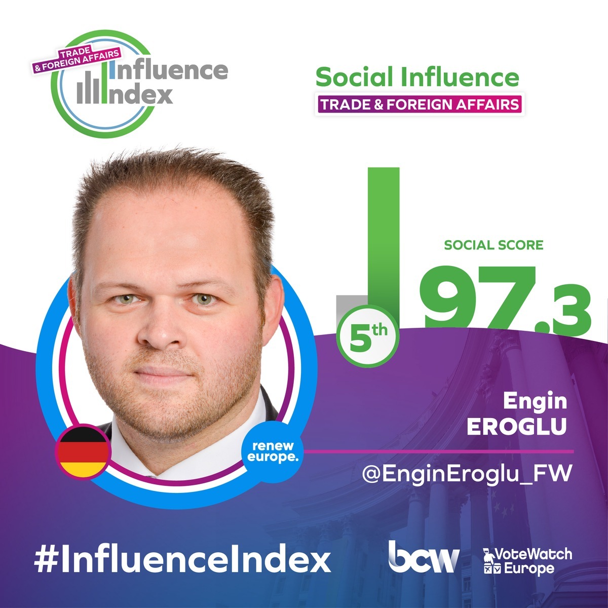 Influence Index 2021: FREIE WÄHLER MdEP Engin Eroglu unter den einflussreichsten Mitgliedern des Europäischen Parlaments