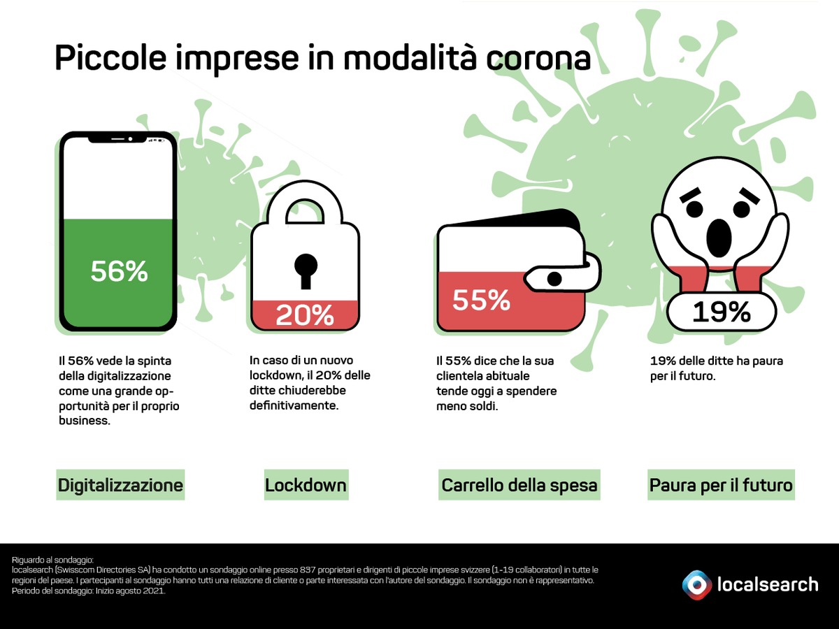 Conseguenze del coronavirus: un operatore su cinque teme il futuro