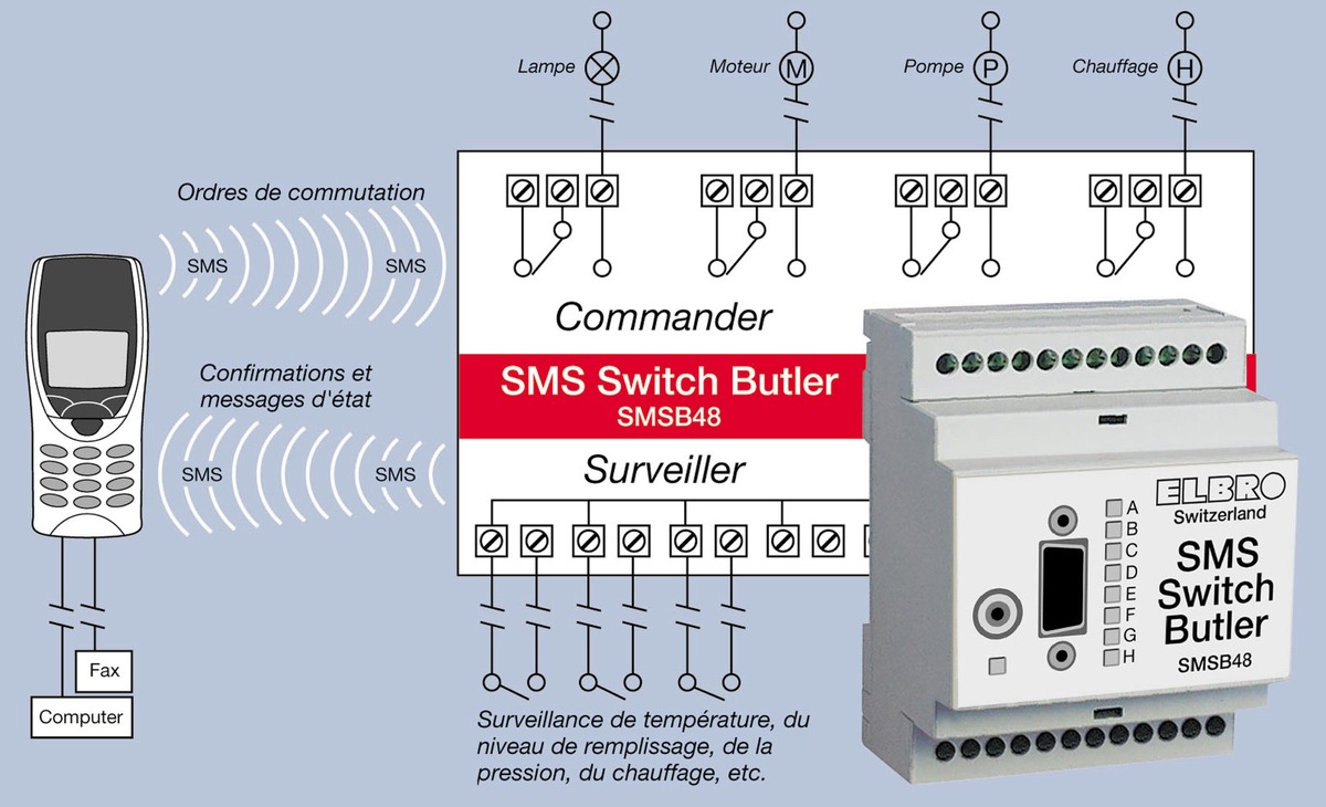 Commander et surveiller des appareils et des installations par SMS