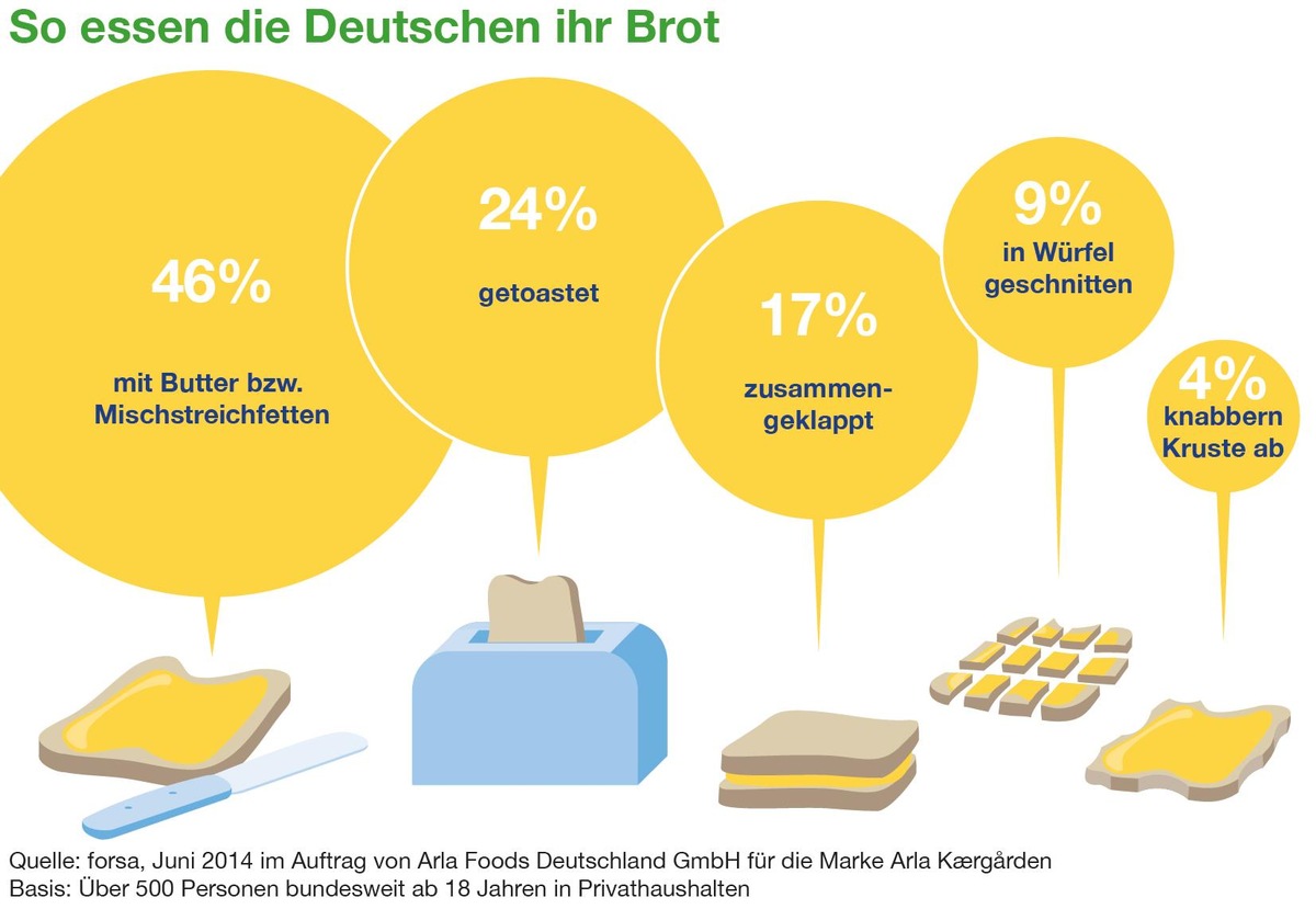 Die Deutschen buttern (FOTO)