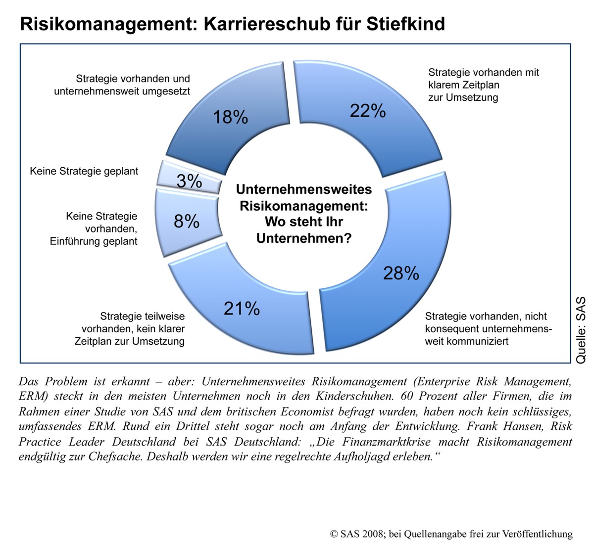 Risikomanagement: Karriereschub für Stiefkind