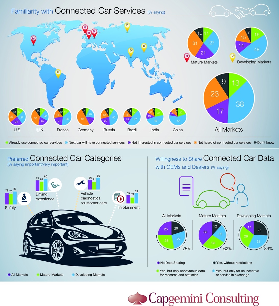 Studie Cars Online: Zukunftschance Connected Car (BILD)