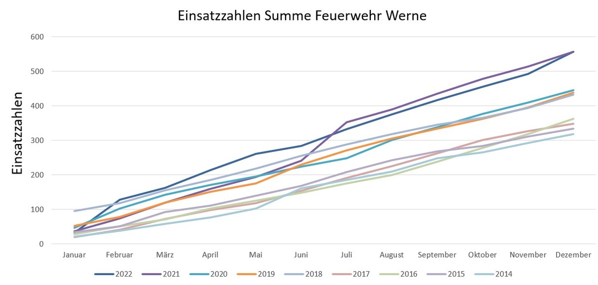 FW-WRN: Kameradschaftsabend 2023 &amp; Jahresrückblick 2022