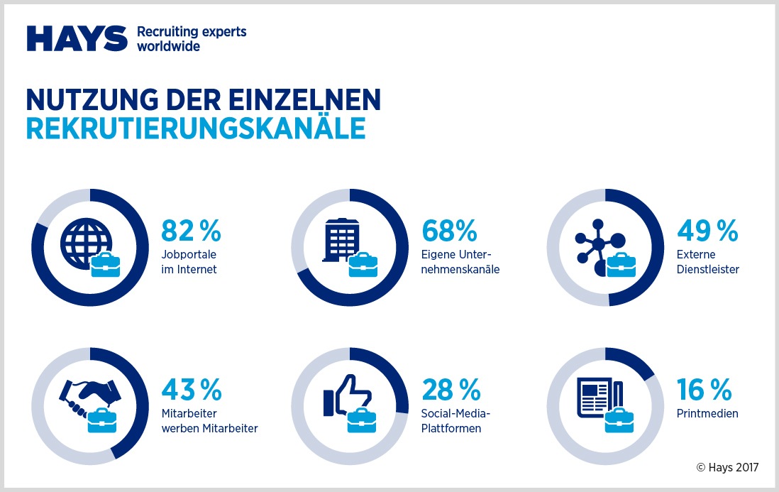 HR-Report 2017 / Deutsche Unternehmen suchen bevorzugt in der Heimat