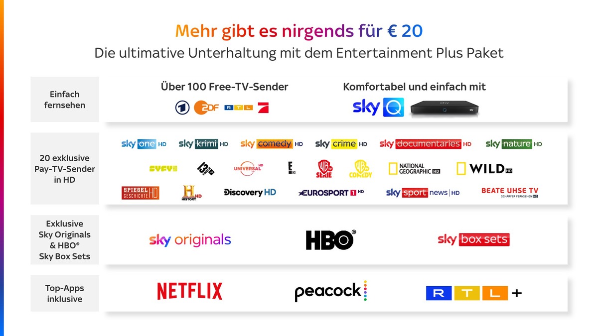 Sky Ultimate TV: Das ultimative Entertainment-Angebot mit Top-Preis-Leistung - inklusive Sky Q und jetzt auch neu mit MagentaSport App