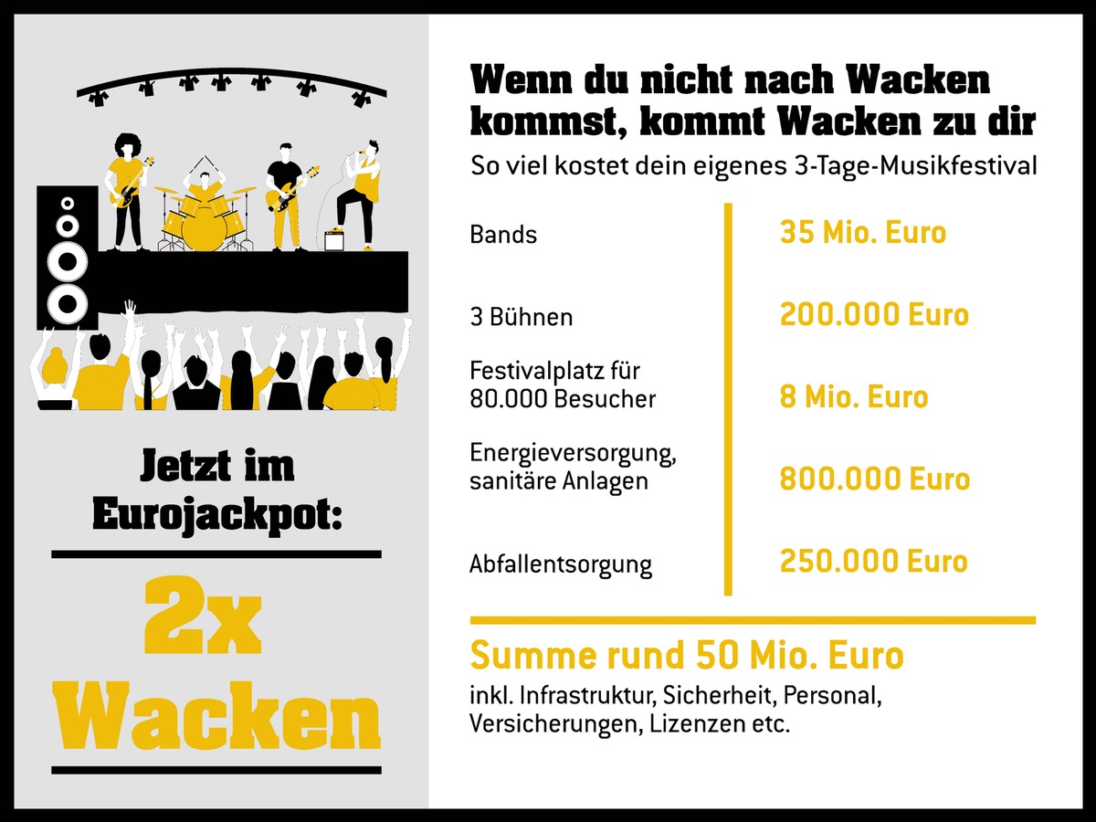 Jetzt im Jackpot: 2x Wacken! / 113 Millionen Euro fürs eigene Musikfestival