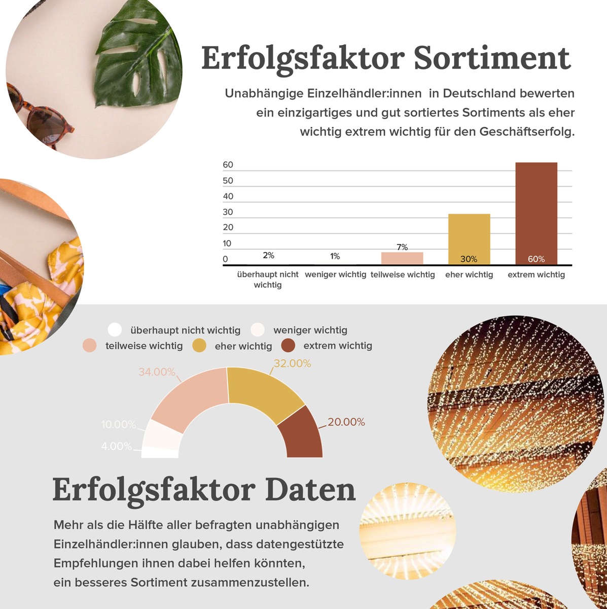 Trotz Lockerungen: Wunsch und Wirklichkeit im unabhängigen Einzelhandel / Individuelle Conceptstores setzen vermehrt auf flexiblen, datenbasierten Wareneinkauf für optimierte Sortimente