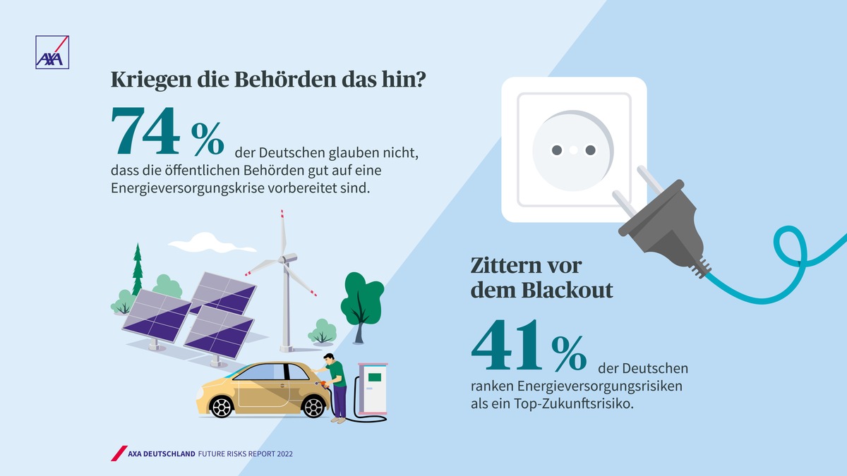 AXA Future Risks Report 2022: Sorgen um Klimawandel, Energiekrise und gesellschaftliche Spannungen bei den Deutschen