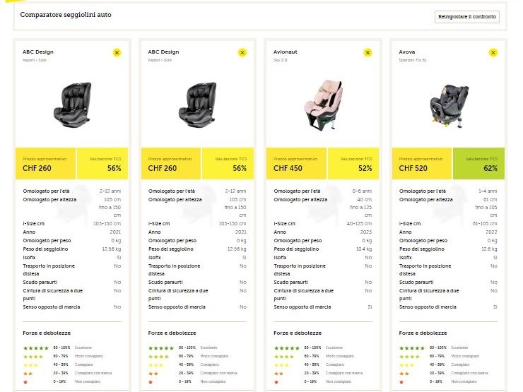 125 seggiolini per bambini a confronto: nuovo portale online