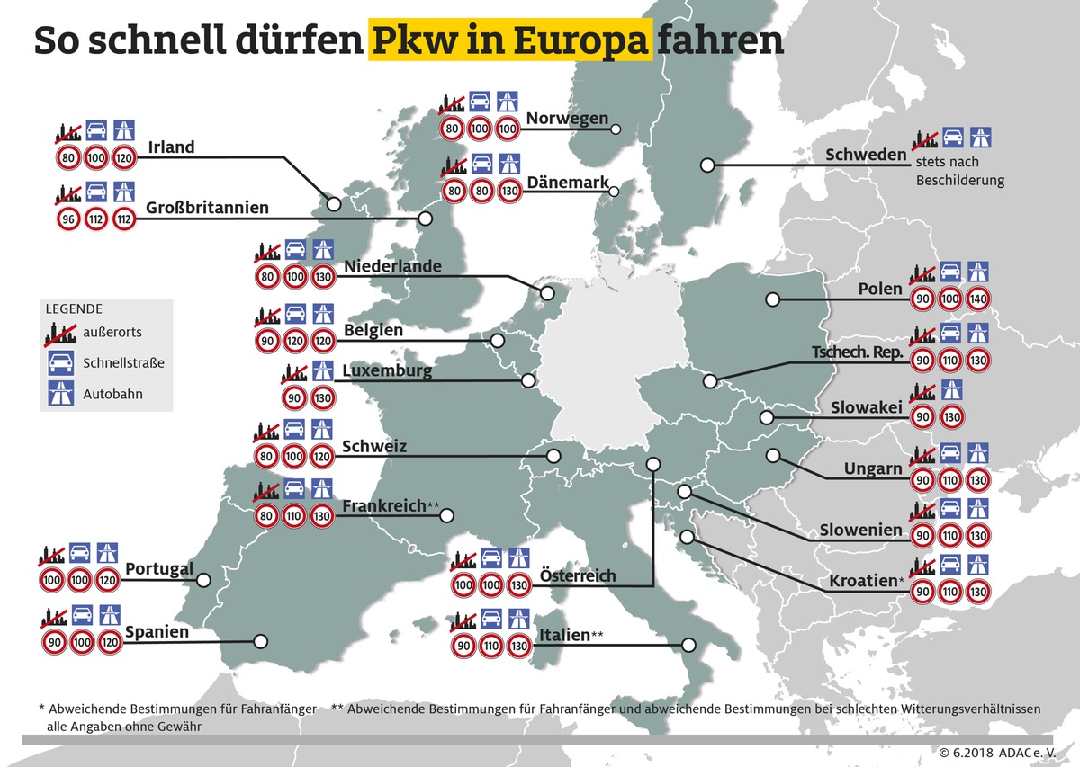 Tempolimits in Europa einhalten / Für junge Fahrer gelten in vielen Ländern Sonderregelungen