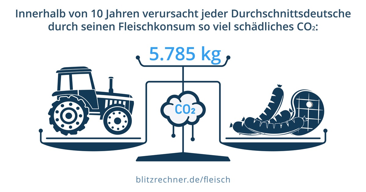 Faktencheck: Retten Vegetarier unser Klima? Dieser Veggie-Rechner zeigt es / Kostenfreies Tool berechnet und visualisiert Klimabilanz