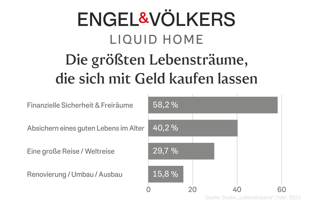 Inflation und steigende Energiekosten: Best Ager fürchten um ihre finanzielle Sicherheit