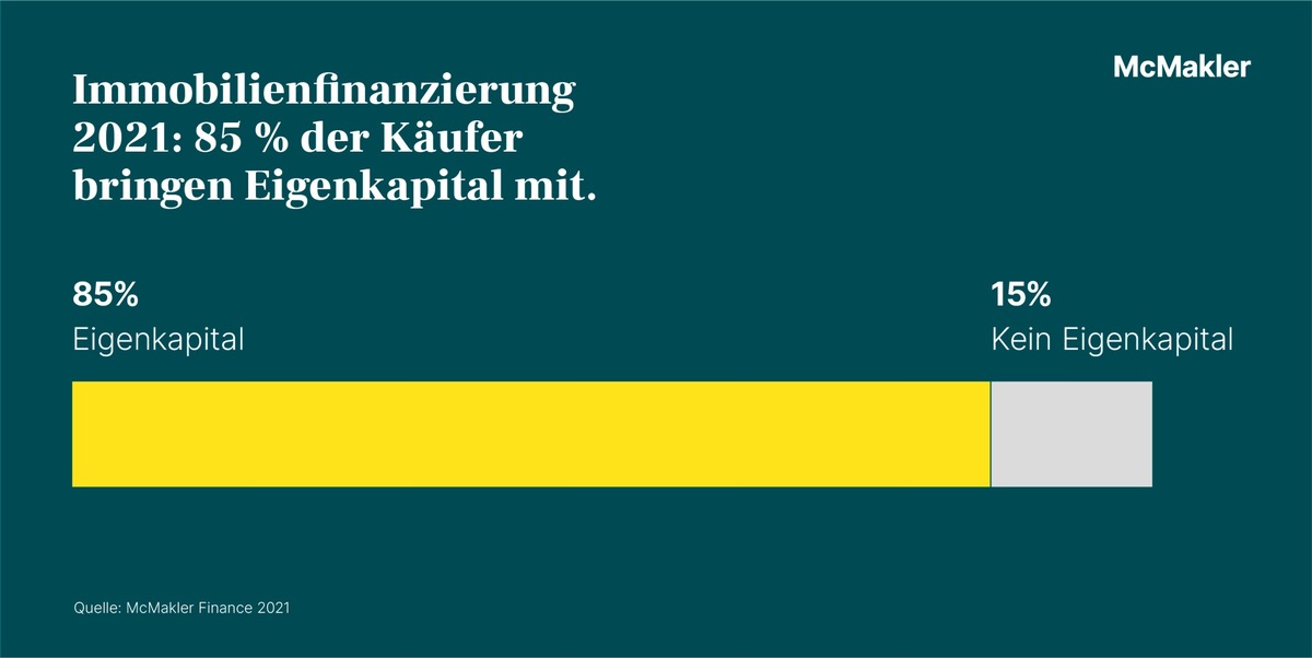 Immobilienfinanzierung boomt: Deutsche erfüllen sich weiterhin den Traum vom Eigenheim