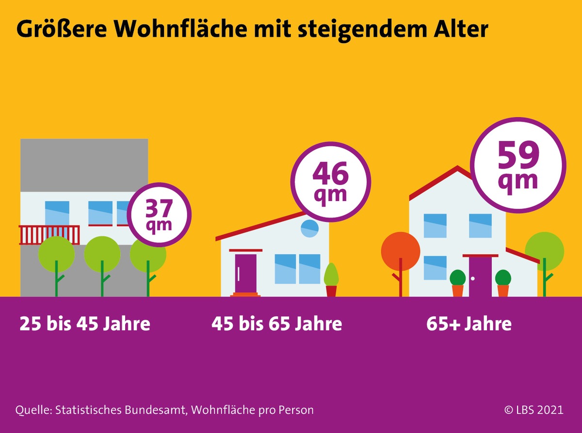 In den vertrauten vier Wänden alt werden