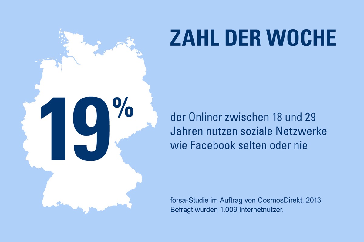 Zahl der Woche: 19 Prozent der Onliner zwischen 18 und 29 Jahren nutzen soziale Netzwerke wie Facebook selten oder nie (FOTO)