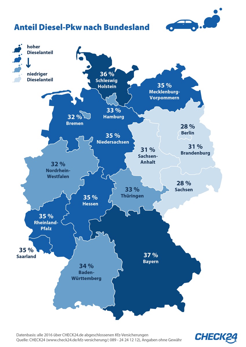 Bayern Spitzenreiter bei Diesel-Pkw - Dieselhochburgen München und Nürnberg