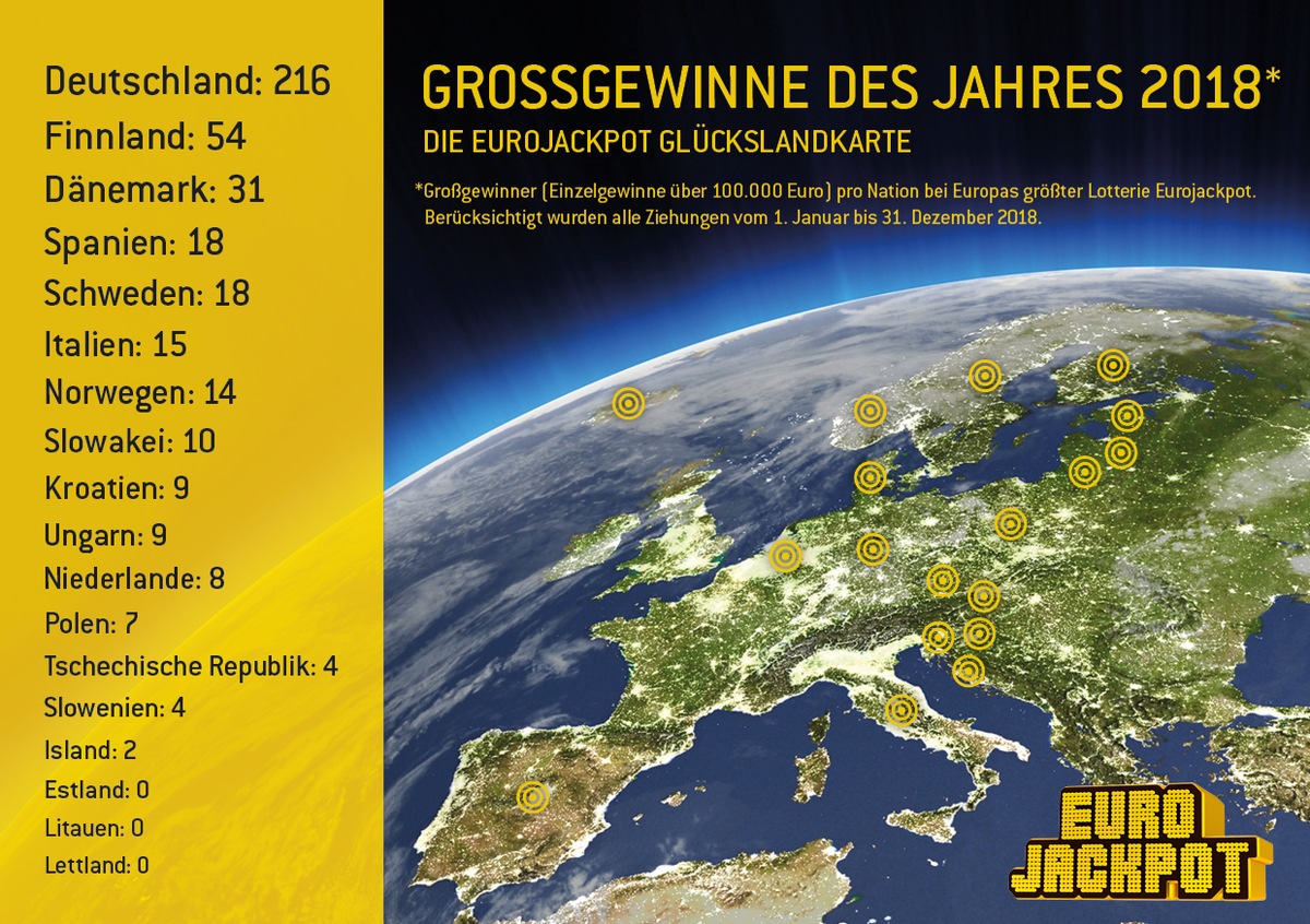 Das Eurojackpot-Jahr 2018 / 90 Millionäre in zwölf Monaten