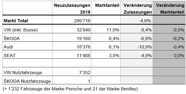 Erfolg trotz schwerem Umfeld