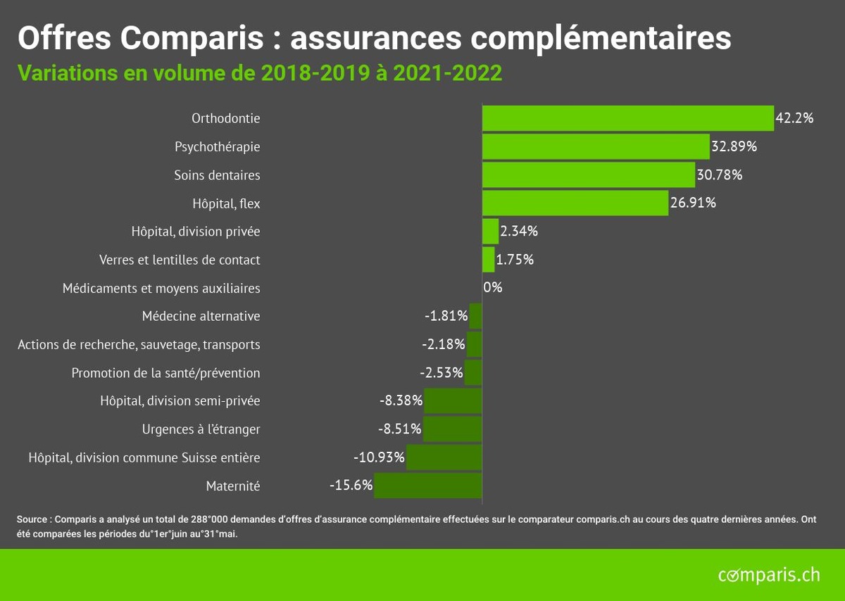 Communiqué de presse : De nombreux parents tombent dans le piège des « appareils dentaires »