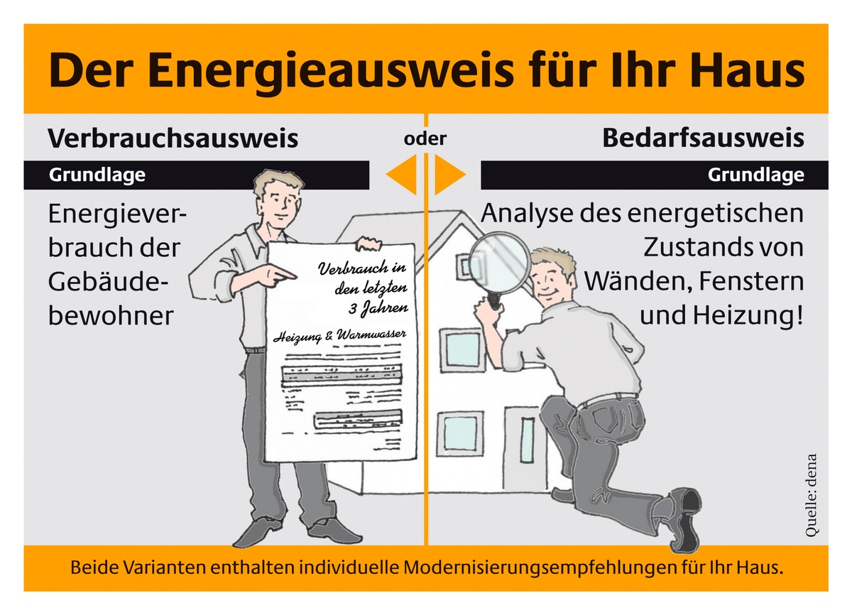 Ausweispflicht für Gebäude kommt - Gut beraten mit dem bedarfsbasierten Energieausweis