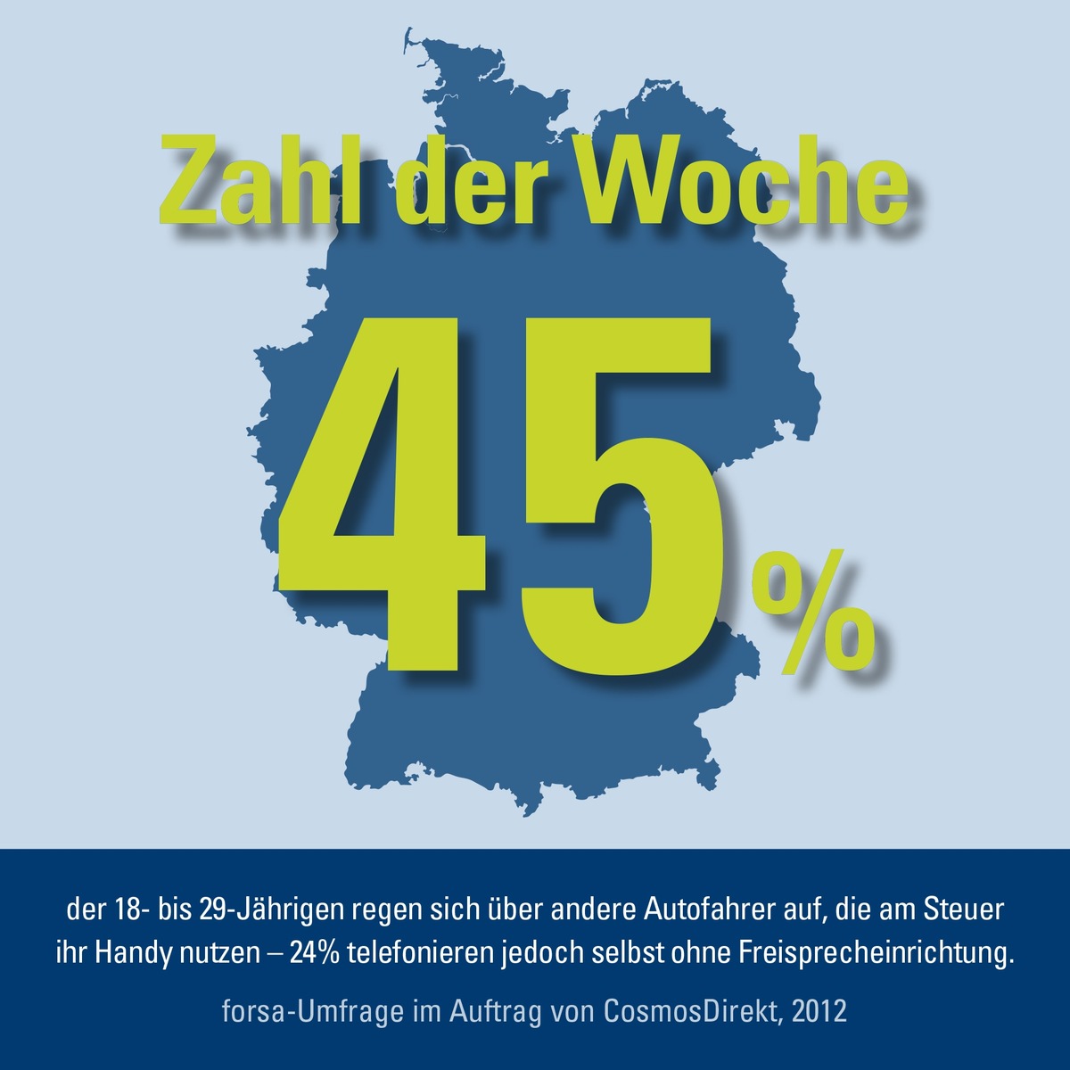 Zahl der Woche: 45 Prozent der 18- bis 29-Jährigen regen sich über Handy-Nutzer am Steuer auf - viele telefonieren jedoch selbst (BILD)