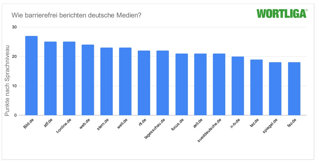 Inklusiver Journalismus: Wie barrierefrei berichten deutsche Medien?